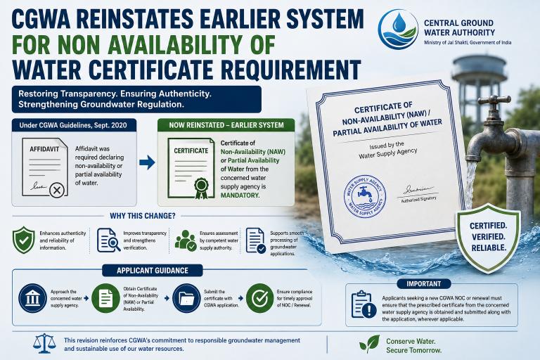 CGWA Reinstates Earlier System for Non availability of water Certificate Requirement